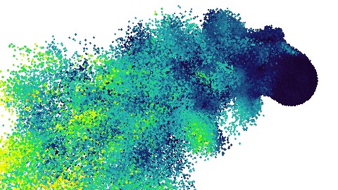 Particle Simulation