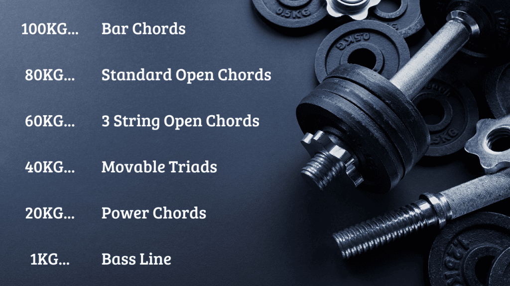 Beginner Guitar Chords