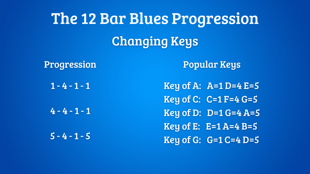 12 bar blues guitar lesson in Melbourne