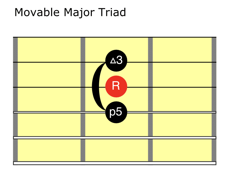 Easy Blues Guitar Lesson