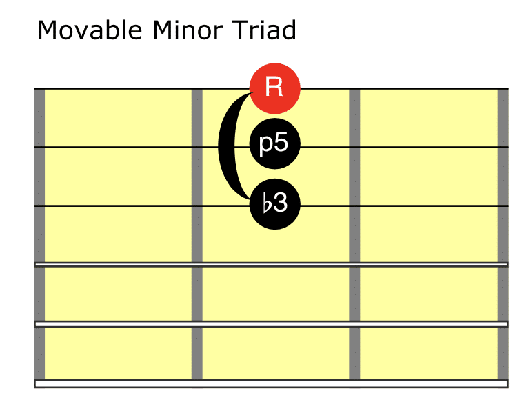 Easy Guitar Chord